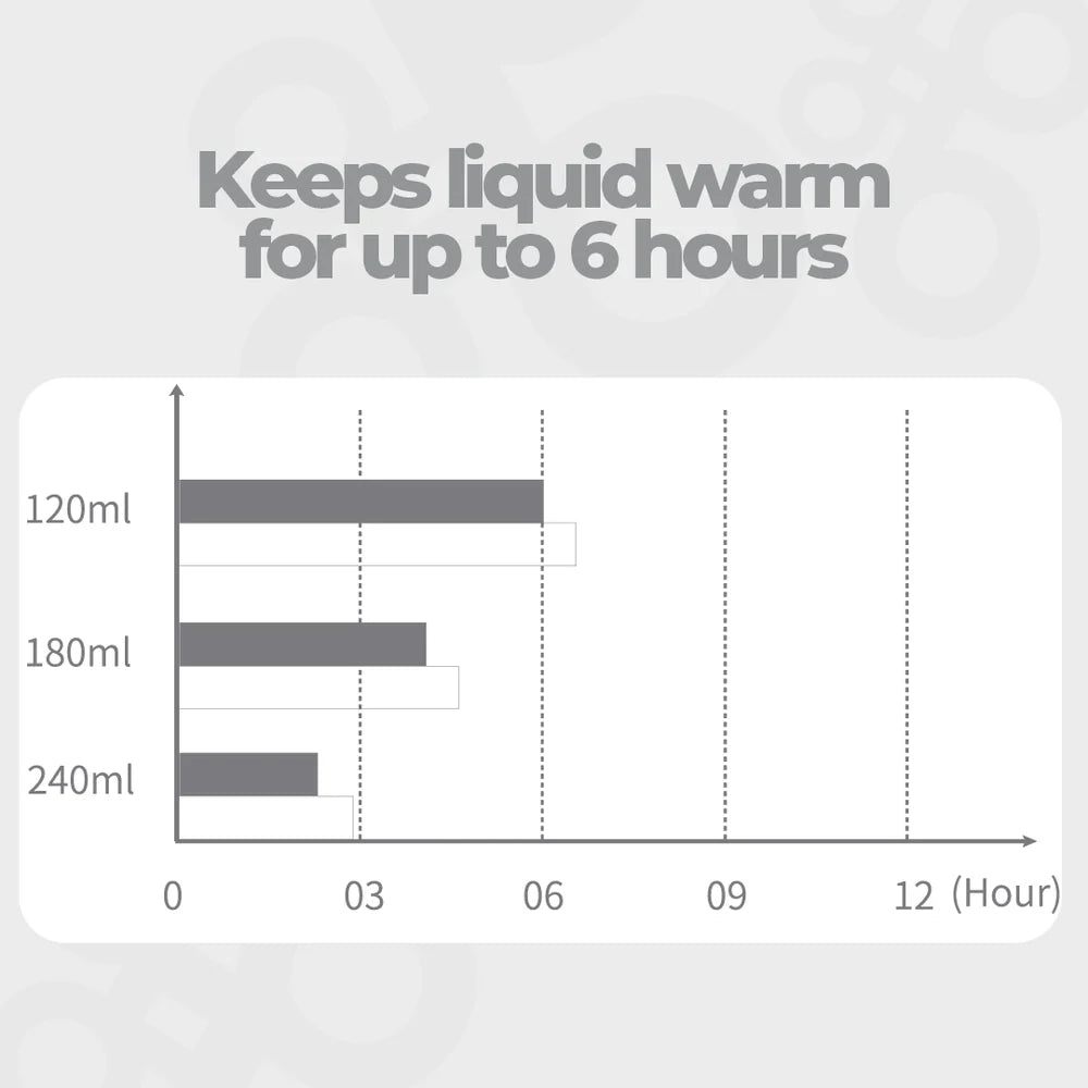 Portable heater, white