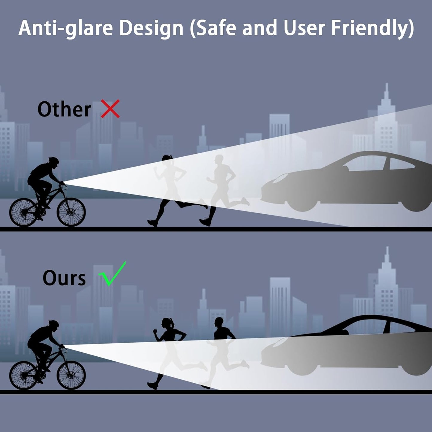 Night Riding Bicycle Light | 1000 Lumens High-Intensity USB Rechargeable Front Light