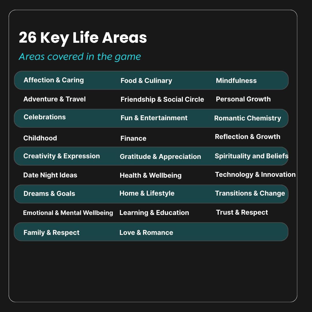 Therapeutic Conversation Cards | 400 Cards to Rebuild Trust & Deepen Intimacy