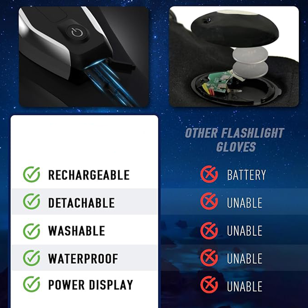 Rechargeable LED flashlight gloves