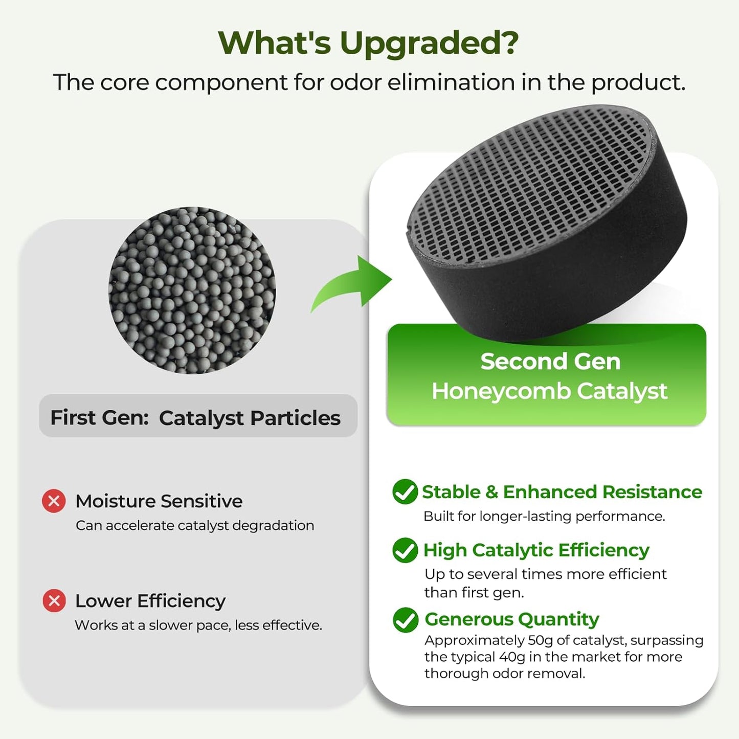 Refrigerator Deodorizer – Long-Lasting Odor Elimination Up to 10 Years