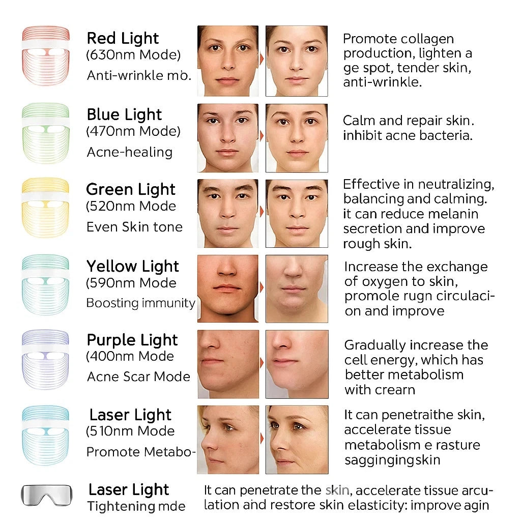 LED rechargeable 7-color facial mask beauty device