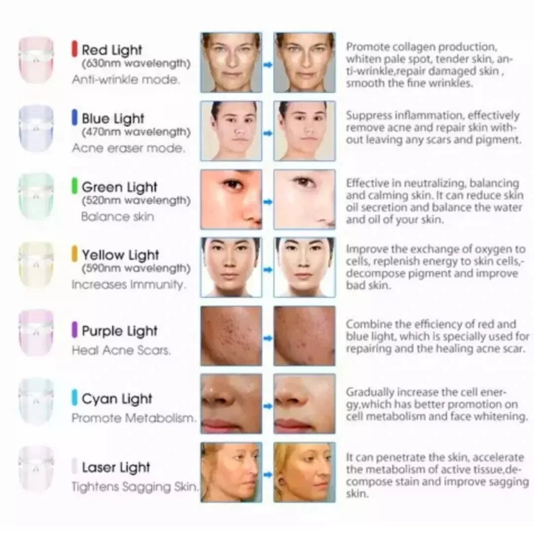 LED rechargeable 7-color facial mask beauty device
